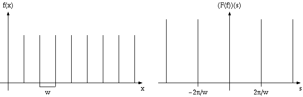 Funzione Comb e relativa trasformata di Fourier