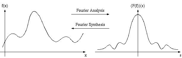 Trasformata di Fourier