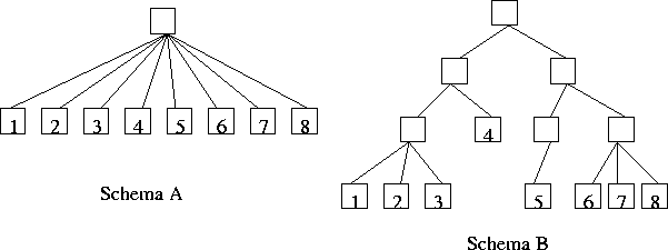 \begin{figure}
\begin{center}
\psfig{figure=reti.eps,angle=0} \end{center}\end{figure}