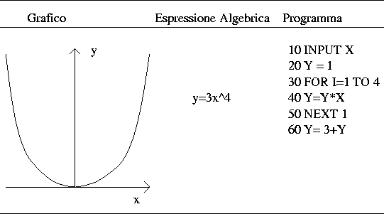 \begin{figure}
\begin{center}
\psfig{figure=esmpio2.eps,angle=-90} \end{center}\end{figure}